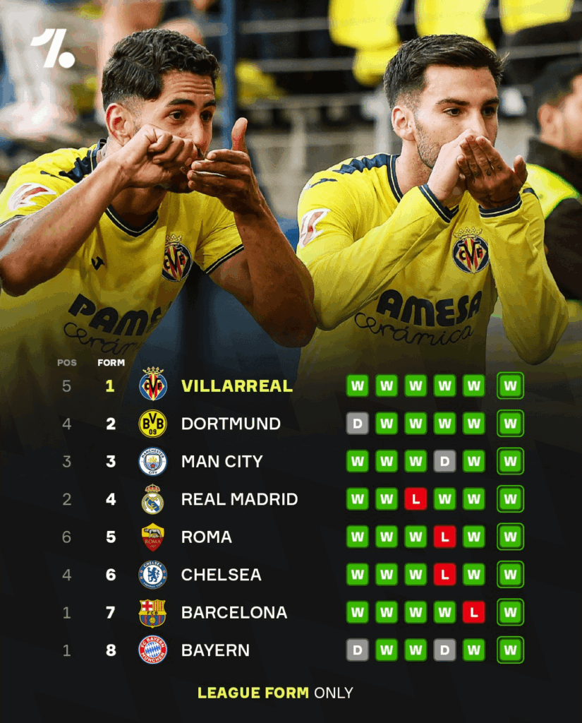We will enter next season as the 2nd most in-form team in the top 5 europan leagues