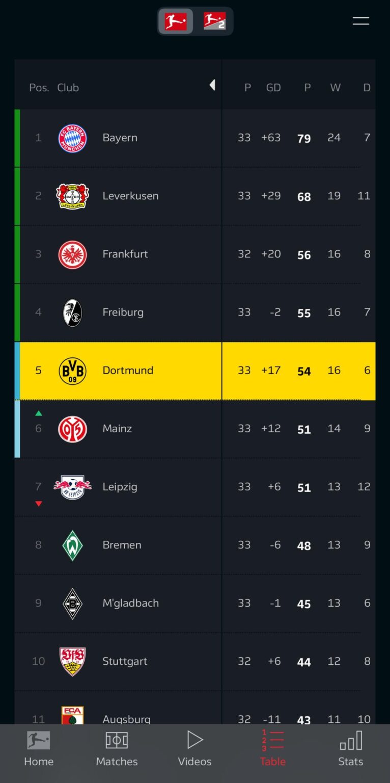 UCL could be guaranteed by St.Pauli.