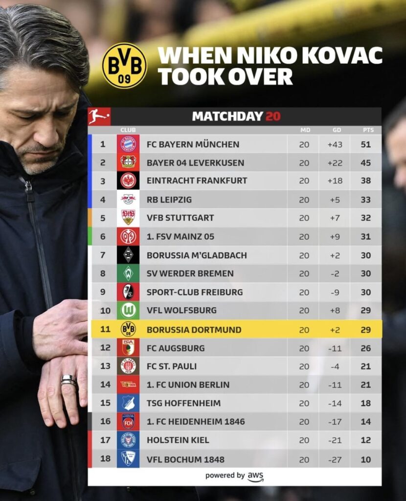 I gotta give him cred. The man proved us all wrong. Props to him!