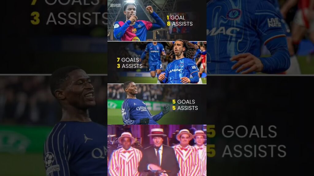 📊 Alejandro Balde, Marc Cucurella, and Nuno Mendes — stats this season: