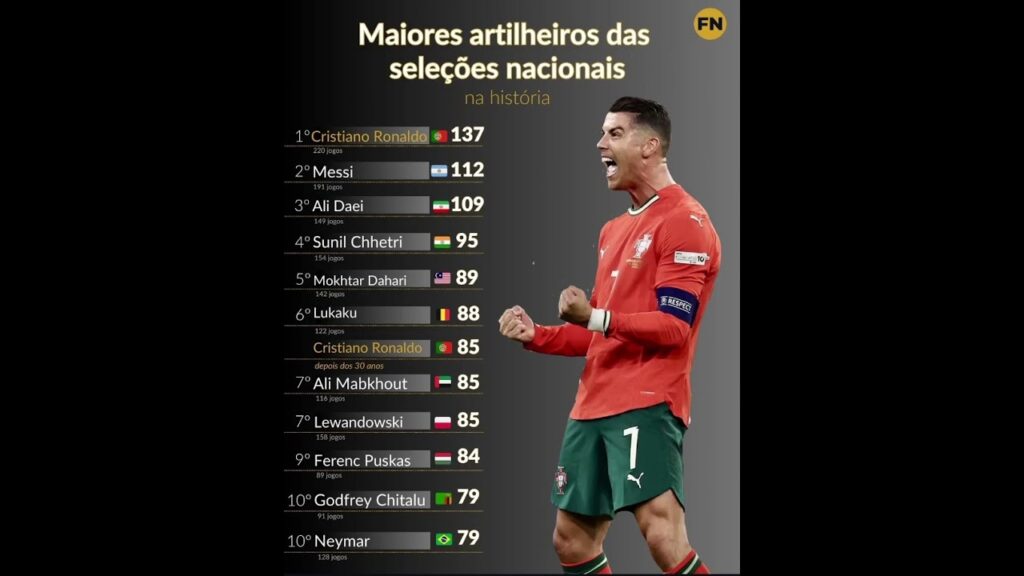 maiores artilheiros das seleções nacionais