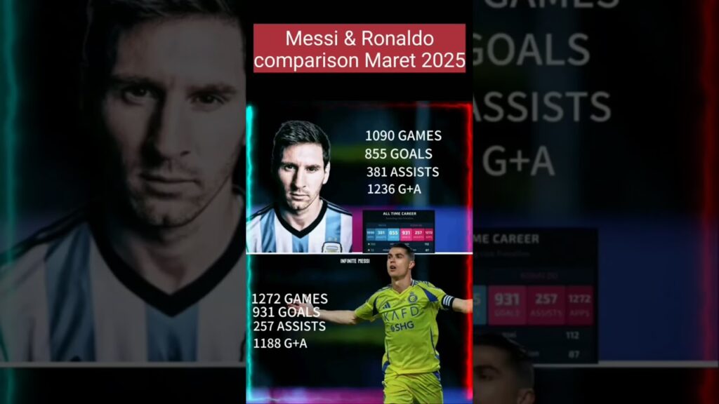 Messi & Ronaldo Maret 2025 #football #laliga #realmadrid #messi