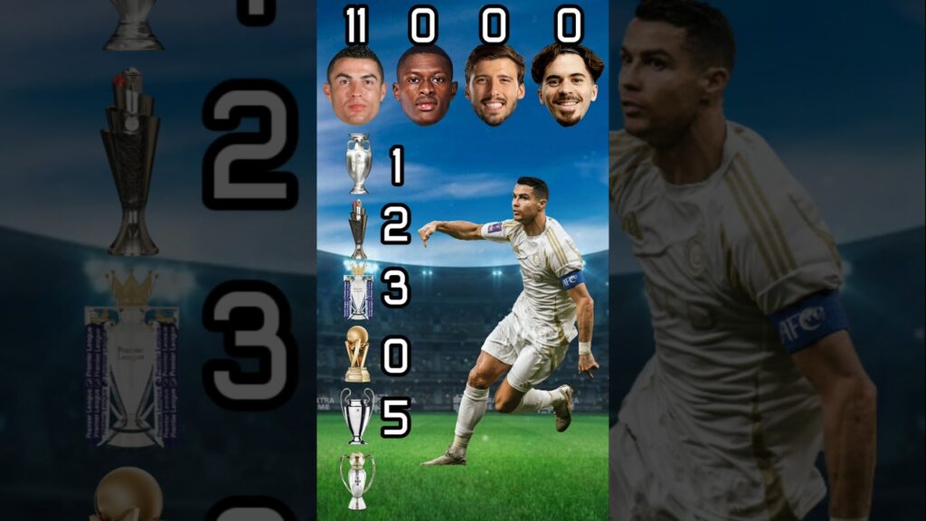 Cristiano Ronaldo vs Nuno Mendes vs Ruben Dias vs Vitinha | #uefanationsleague