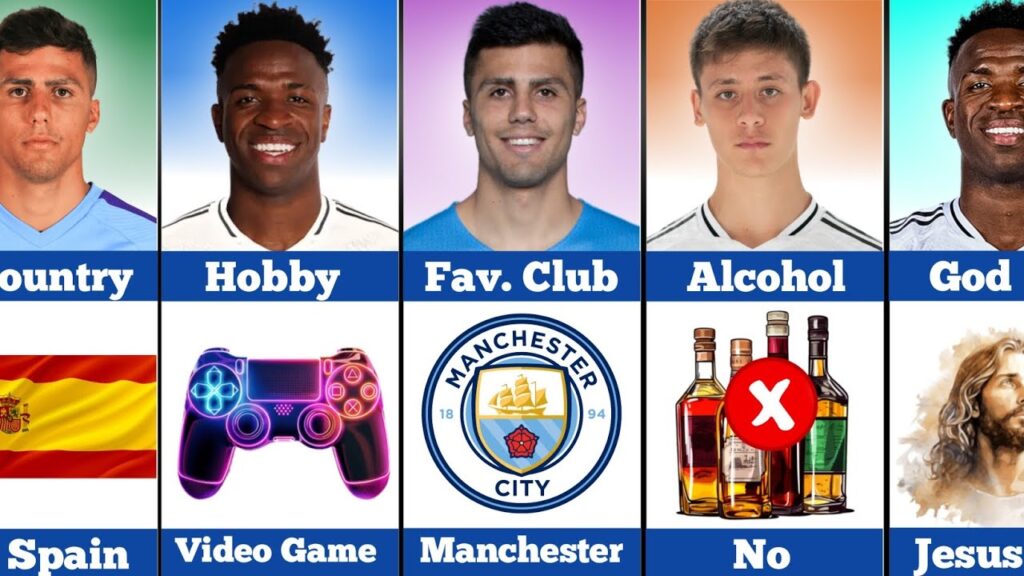 Comparison: Vinicius jr vs Rodrygo vs Arda Güler | Who's Your Favorite |