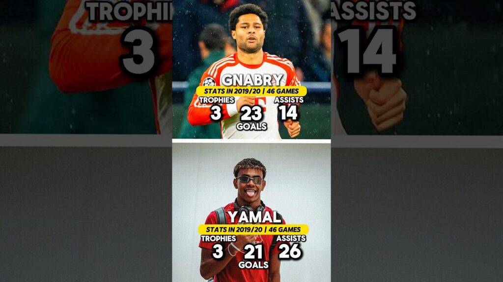Serge Gnabry is BETTER than Lamine Yamal😳!