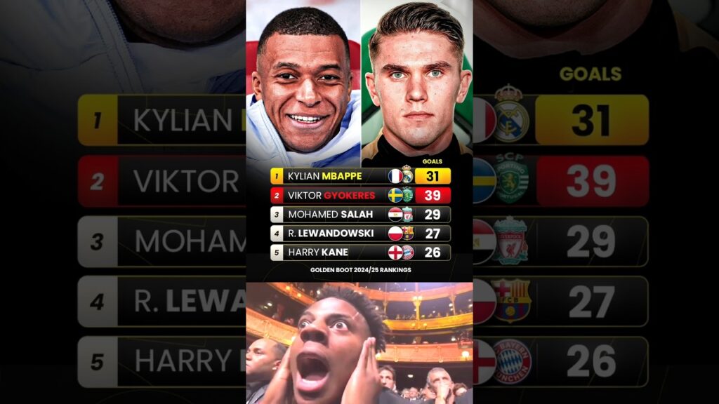 Kylian Mbappe Really Won the Golden Boot Despite Scoring 8 Fewer Goals Than Victor Gyokeres 😤😳🤔