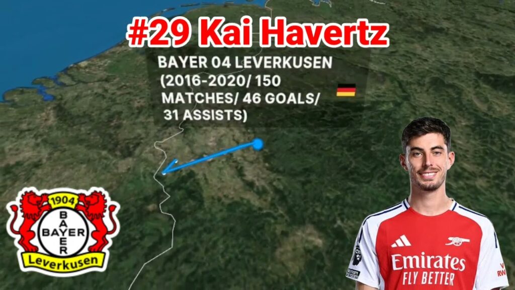 Career And Transfer Kai Havertz (Germany)