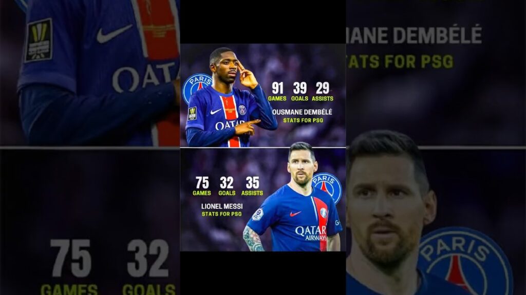 Ousmane Dembélé vs Lionel Messi stats for PSG:#football #youtubeshorts #messi #viral #viralshorts