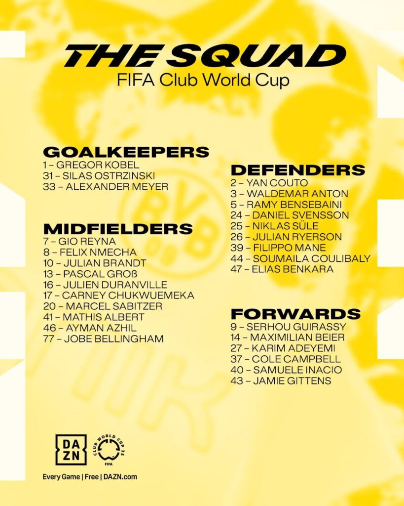 BVB CWC Squad
