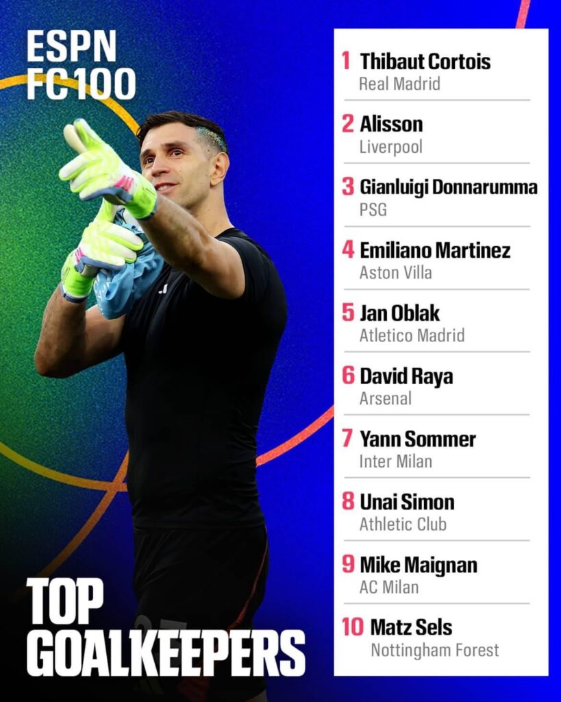 ESPN FC GK Rankings🗑️