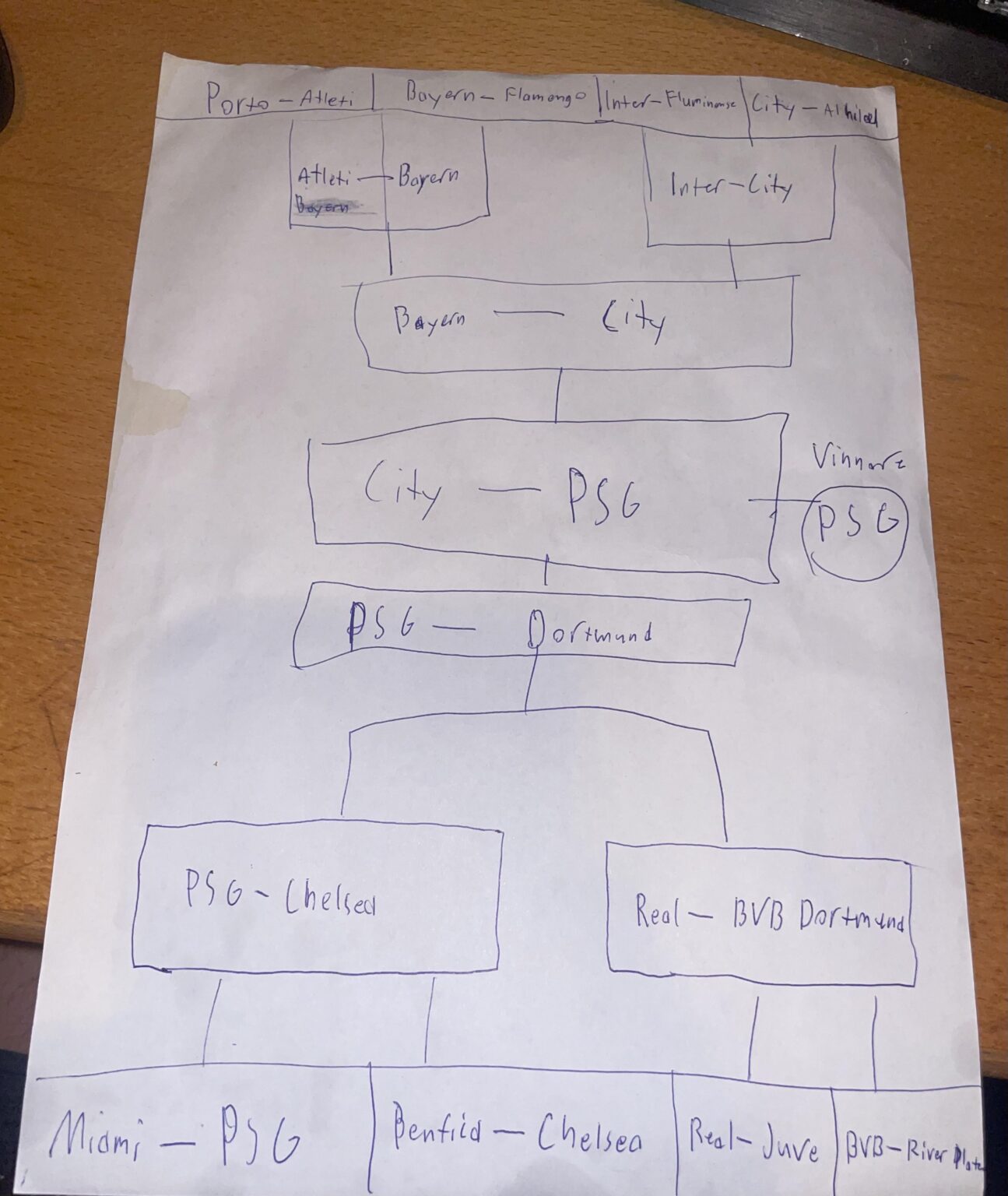 A potential tre in the cwc( but with us winning of course