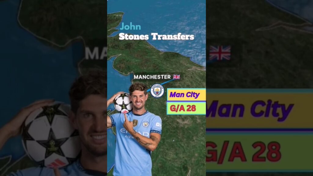 John Stones Transfers |  #primierleague #manchestercity #englandfootball #mancity #championsleague