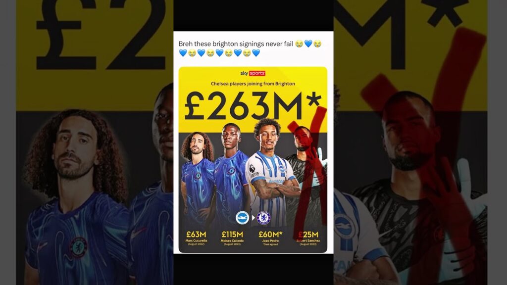 🔥Buying Players From Brighton is a secret sucess strategy! But Why Robert Sanchez?😱 #joaopedro #cwc