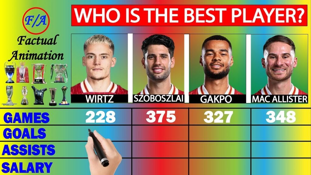 Florian Wirtz vs Dominik Szoboszlai vs Cody Gakpo vs Alexis Mac Allister Stats Comparison