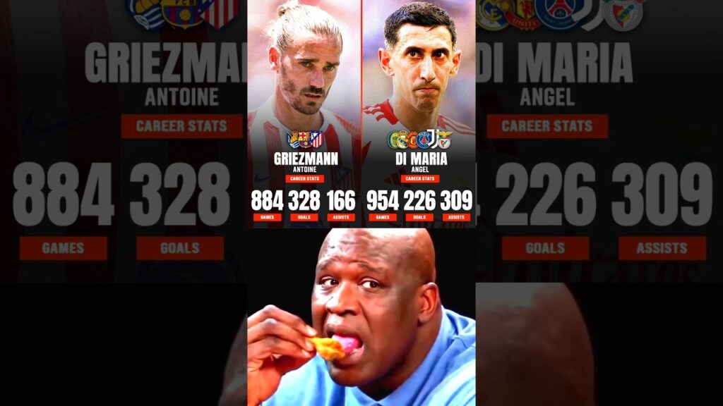 Antoine Griezmann vs Angle Di Maria Caree Stats 🤯👍👀