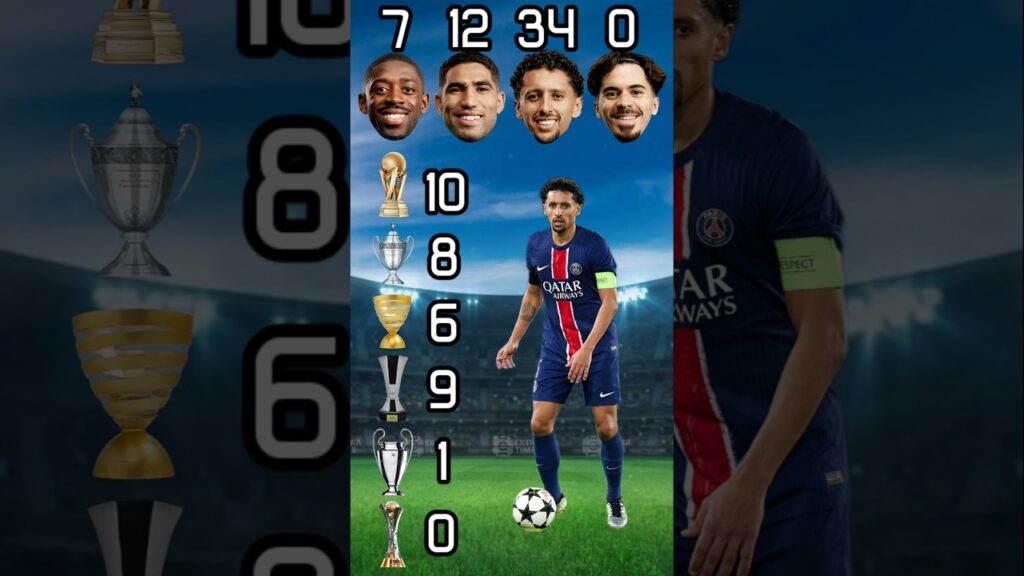 Dembele, Hakimi, Marquinhos, Vitinha #championsleague #trophy