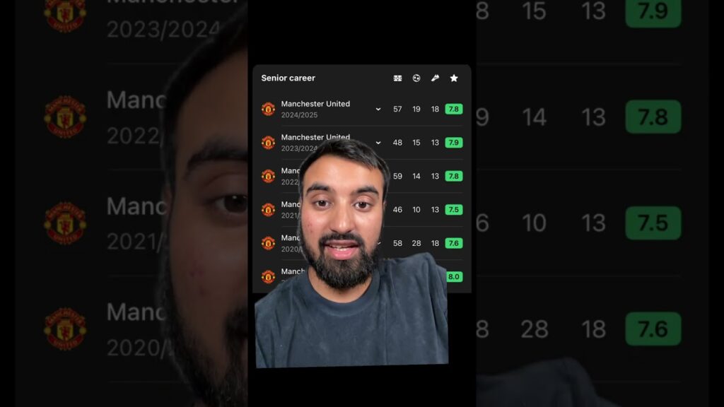 Bruno Fernandes to Odegaard #brunofernandes #odegaard #manutd #nayeemutd #nayeem