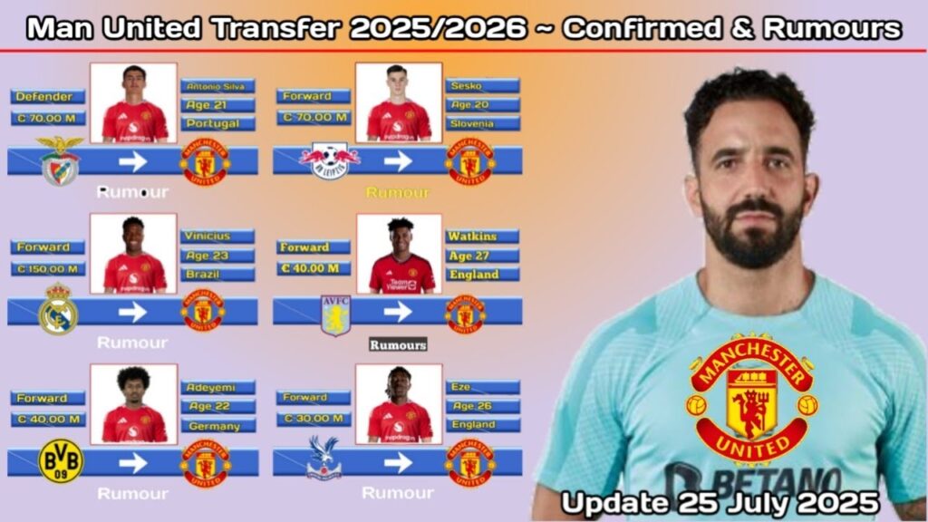 Manchester United Transfer News ~ Confirmed & Rumours With Antonio Silva & Adeyemi Season 2025/2026