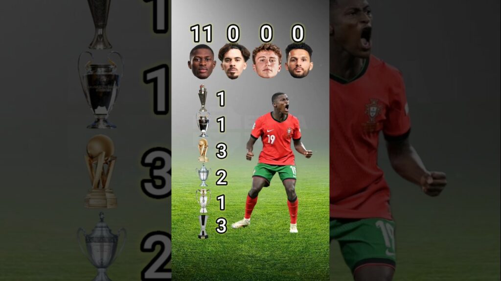 Nuno Mendes, Vitinha, Joao Neves, Goncalo Ramos #portugal #psg