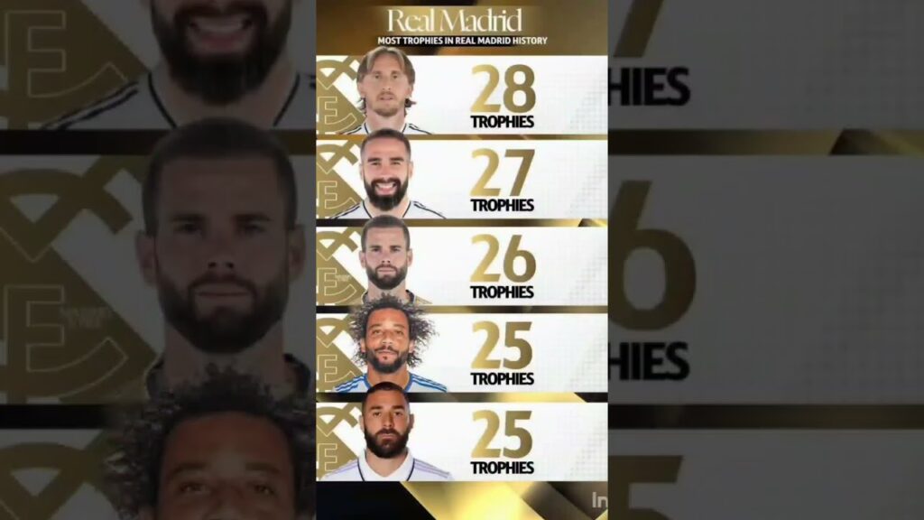 🏆 Dani Carvajal needs two more trophies to become the most decorated player in Real Madrid history.