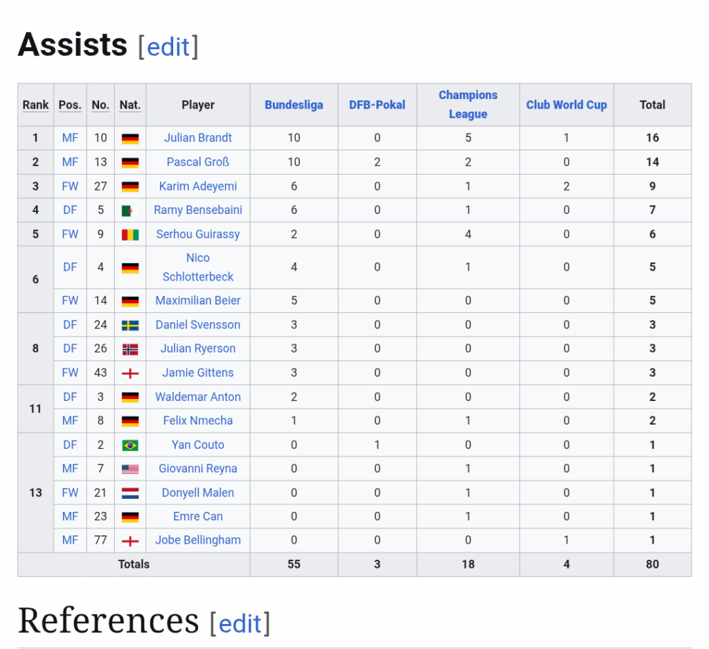 This team lacks a creative outlet and if we sell brandt we will loose one edge of it especially considering the profiles we are linked with