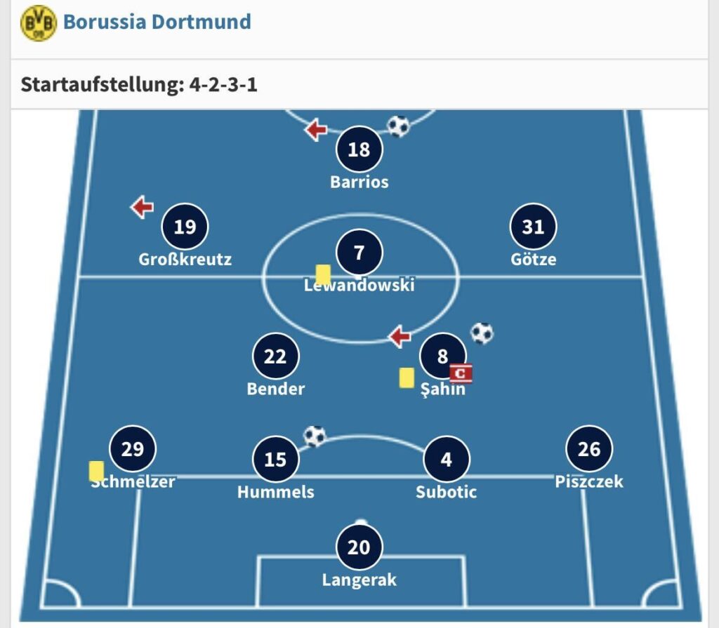 Throwback: Dortmunds starting-11 vs Bayern in February 26, 2011, which was one of the deciding games to win the championship in 2010/11. The average age of that Dortmund team was 22.8 years.