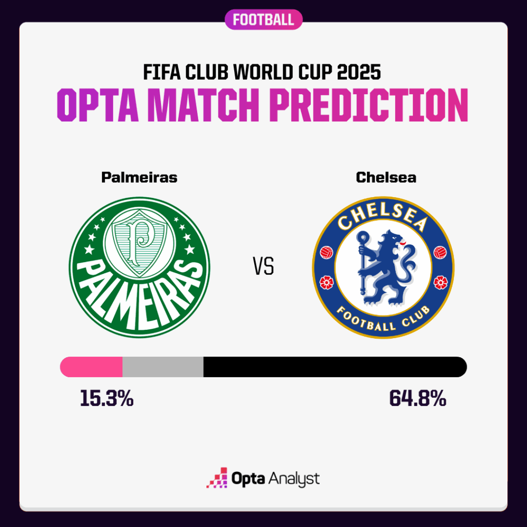 Palmeiras vs Chelsea Prediction Opta Supercomputer