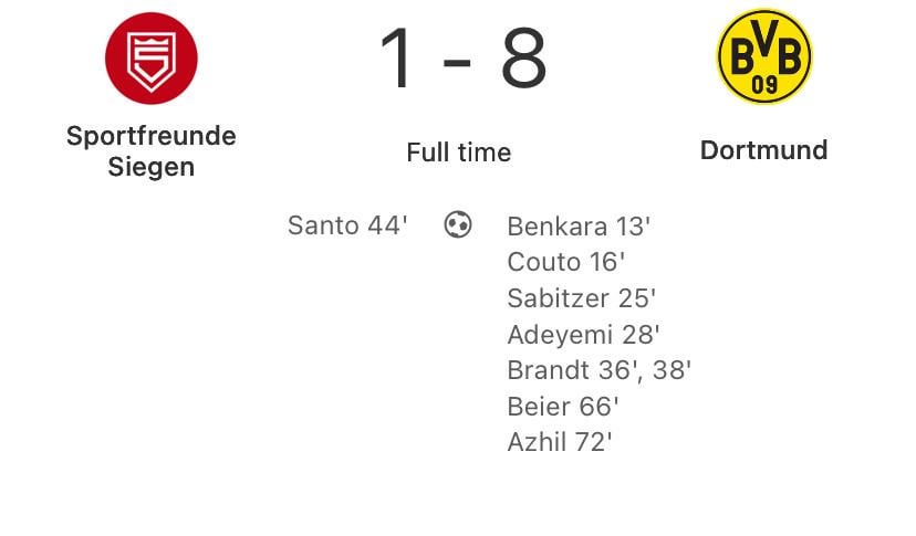 No one posted the result of today's game against Siegen, so here it is.