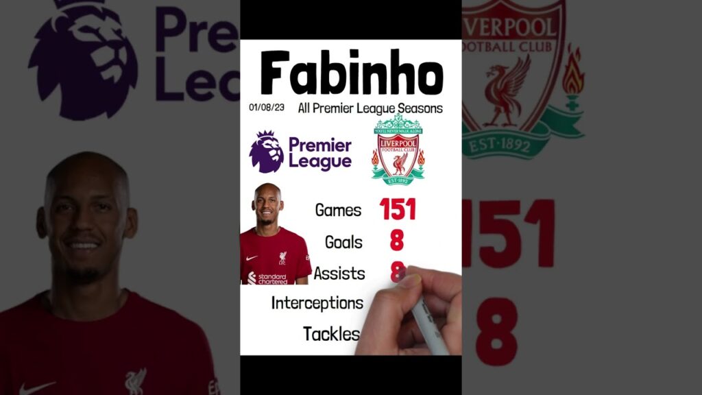 Fabinho has moved to Saudi Arabia #lfc #liverpool #fabinho #herewego #saudiproleague #shorts