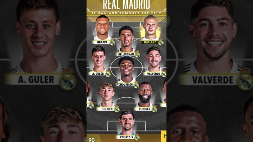 Real Madrid's Terrifying Lineup!  What Will Real Madrid's Attack Look Like with Mbappé and Haaland T