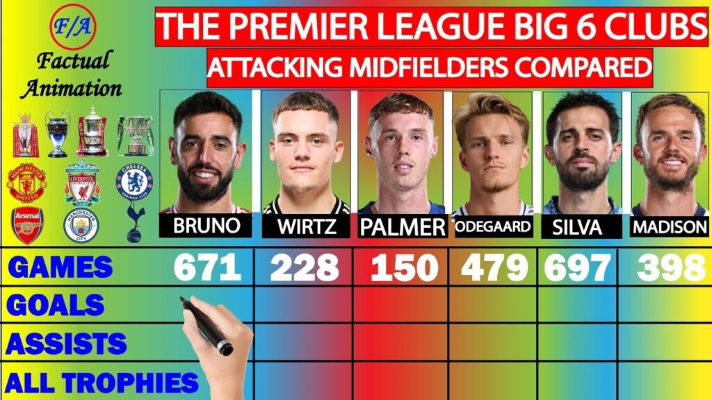 Bruno Fernandes vs Wirtz vs Palmer vs Odegaard vs Bernardo Silva vs James Madison Stats Comparison