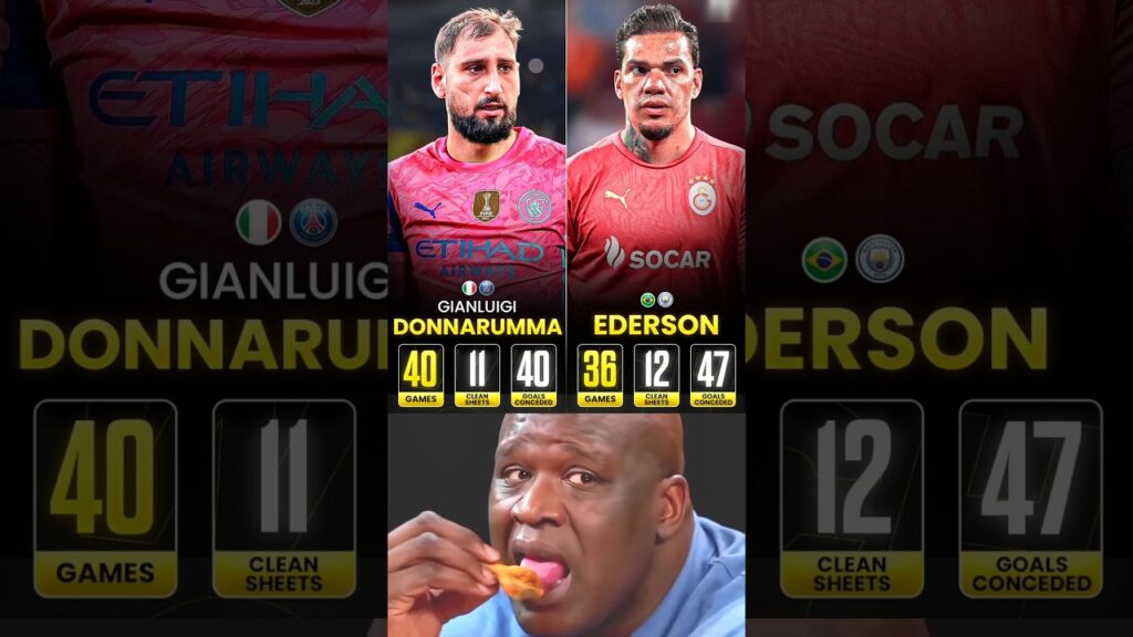 Gianluigi Donnarumma vs Ederson Who it be a great move for all the involved parties🤫🤔????
