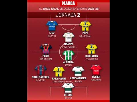 27 Aug Real Madrid News: Mbappé in La Liga TOTW | Kylian Mbappé & Vini Jr were racially abused