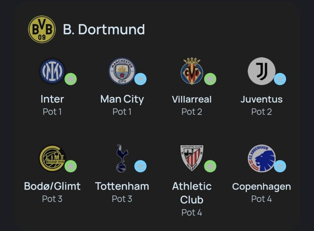 Our UCL Draw
