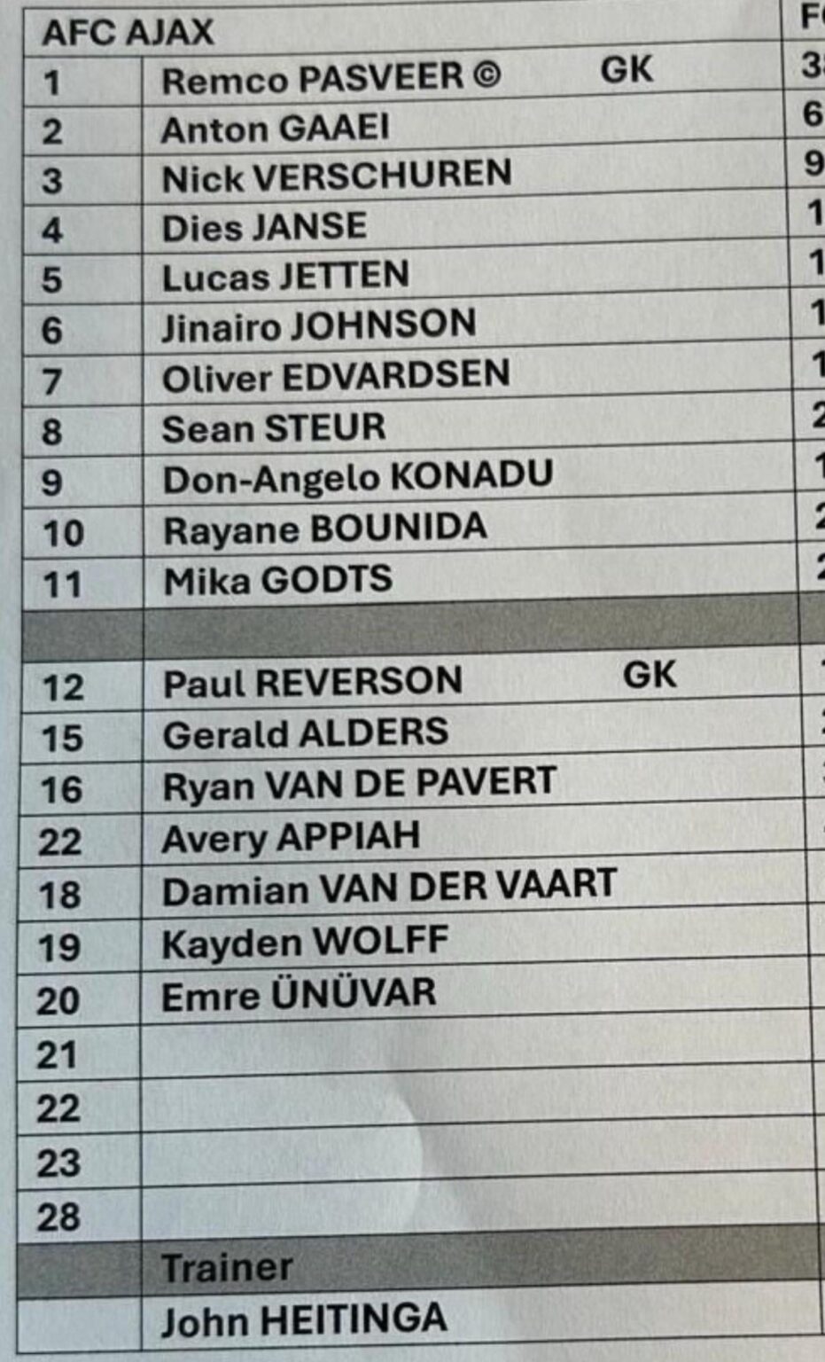 After the match against Monaco, a mix of first team players and players of Jong Ajax played a friendly game against FC Emmen. The game ended 2-2, with goals of Bounida and Ünüvar.