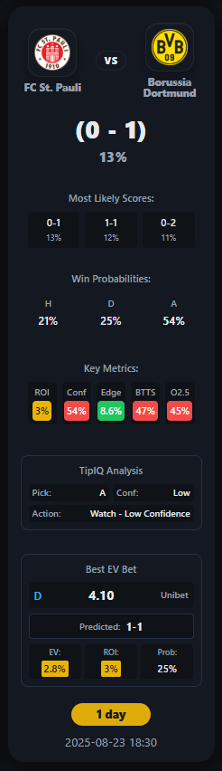 Mein Fussballmodell tippt auf ein 1:0 für Dortmund gegen St. Pauli – was meint ihr?