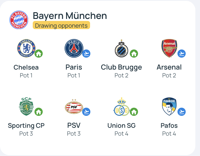 FC Bayern will face Chelsea, PSG, Brugge, Arsenal, Sporting CB, PSV, Union Saint-Gilloise and Pafos in the 2025/26 CL League Phase
