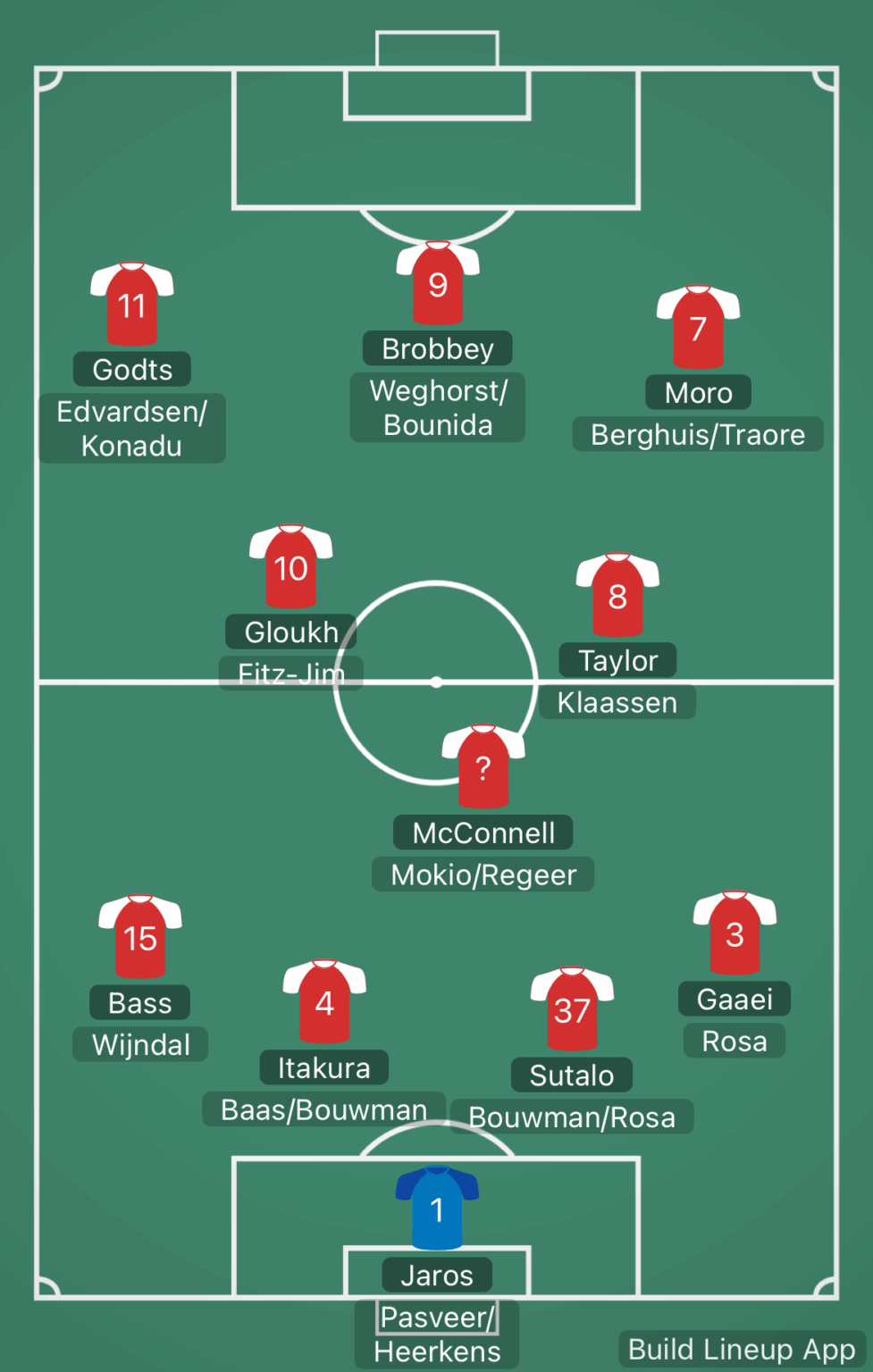 Is this where it stands?