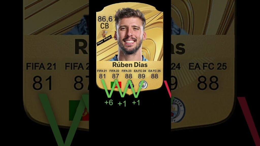Rúben Dias - PLAYER RATINGS - 5 years.- FIFA 21-FIFA 22-FIFA 23-EA FC 24 -EA FC 25
