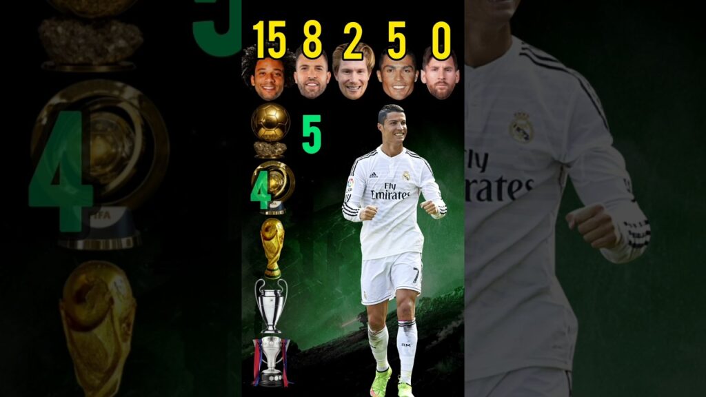 Marcelo vs Jordi Alba vs Kevin De Brune vs Lionel Messi #cristianoronaldo #football