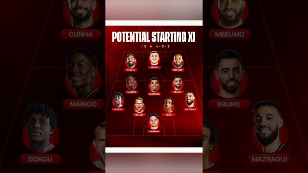 Man Utd’s POTENTIAL 4-3-3 XI! 🔥 | Cunha, Mbeumo, De Ligt & Yoro IN #mufc #manutd #football #shorts