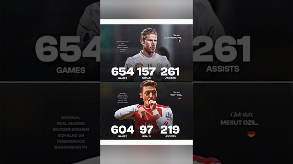 De Bruyne vs Özil: Who’s The Better Playmaker? 🧠 | Club Stats Revealed #football #shorts
