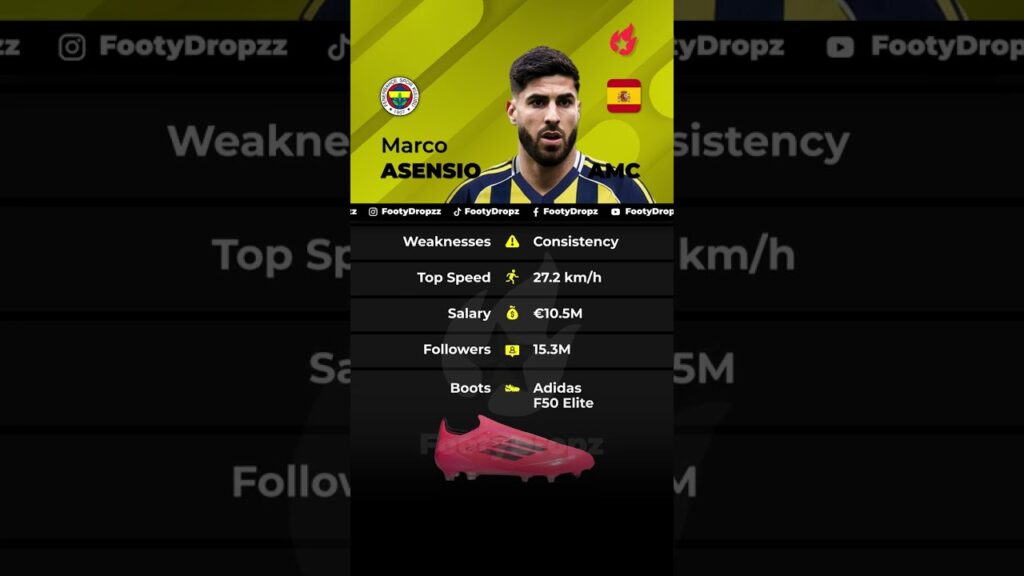 Marco Asensio – Fenerbahçe’s Creative Winger 💨 | FootyDropz