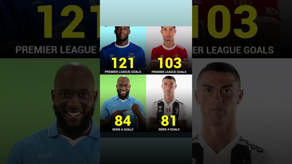 Lukaku más goles q Cr7 en 2 ligas y más q Maradona en su carrera según lógica madridista sería mejor