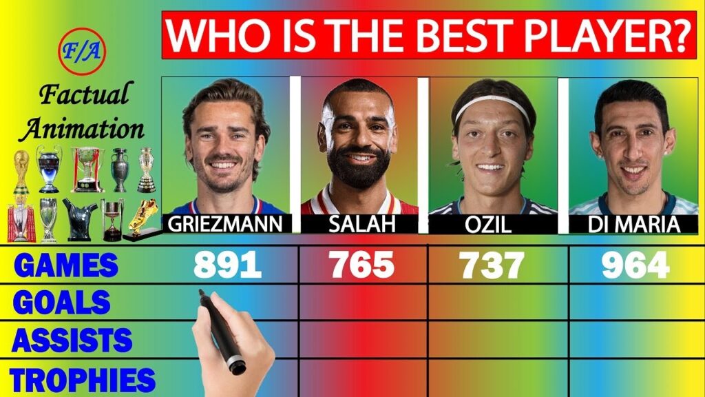 Antoine Griezmann vs Mohamed Salah vs Mesut Ozil vs Angel Di Maria Stats Comparison