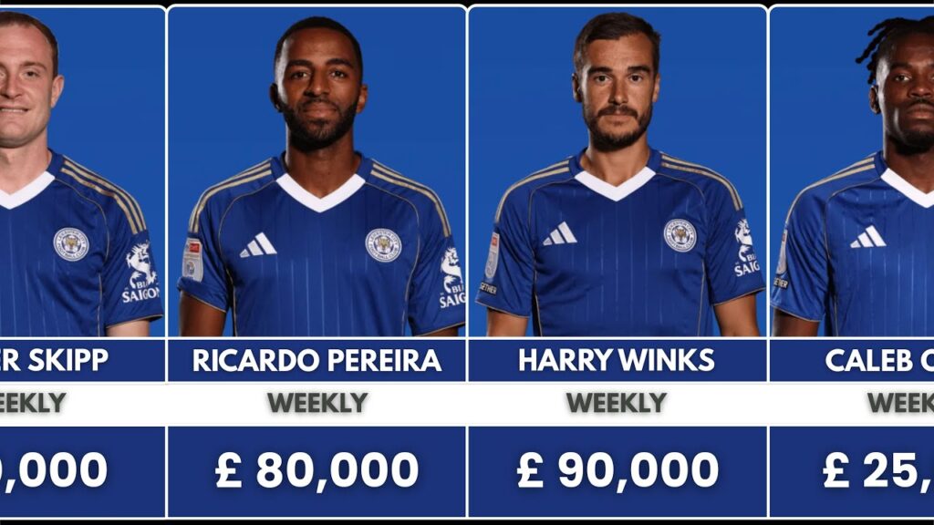 Leicester City Players Weekly Salaries 2025 | Who Earns the Most?
