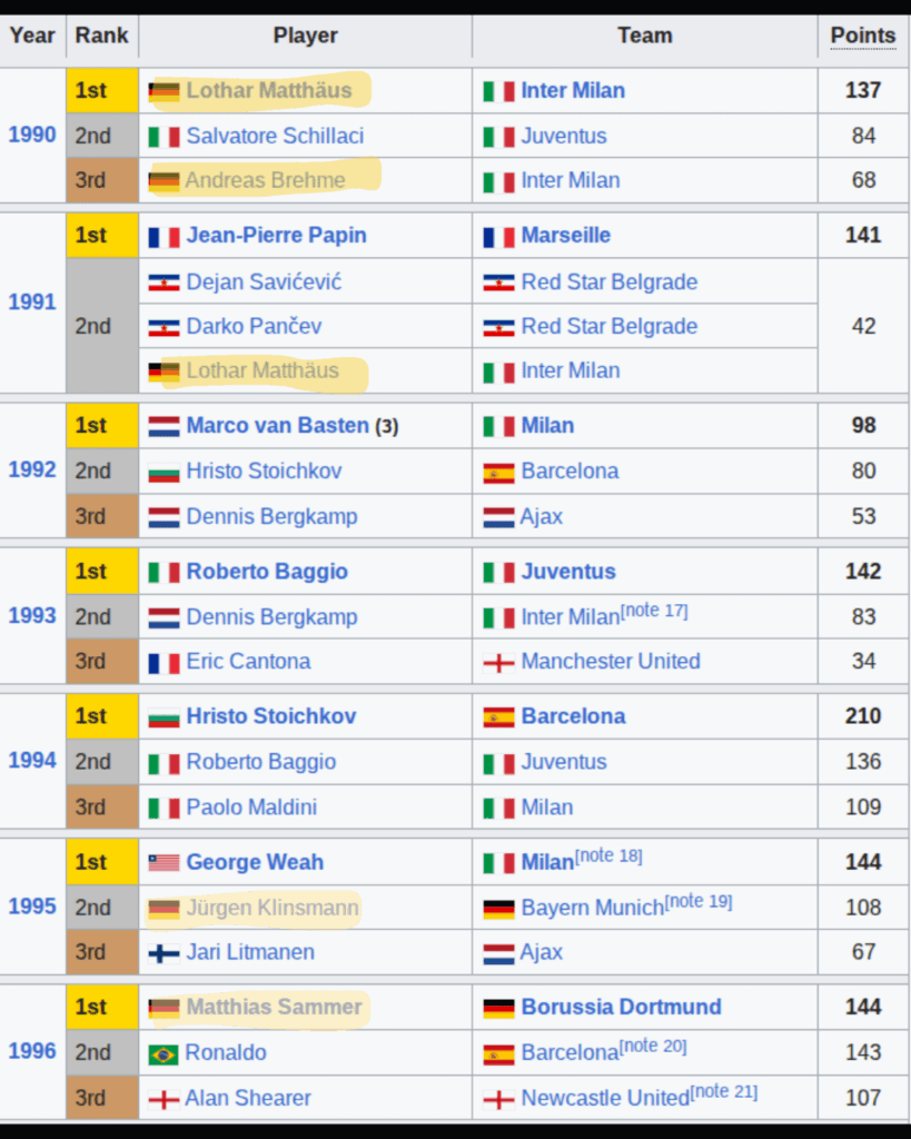 Will German football ever dominate like this again?