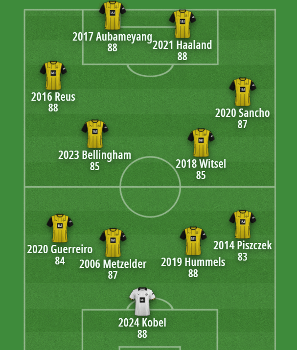 Best Dortmund XI since 2006, according to FIFA ratings.