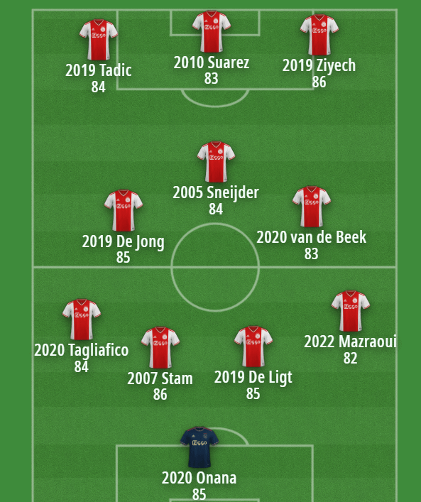 Best Ajax XI of the last 20 years, according to FIFA ratings.