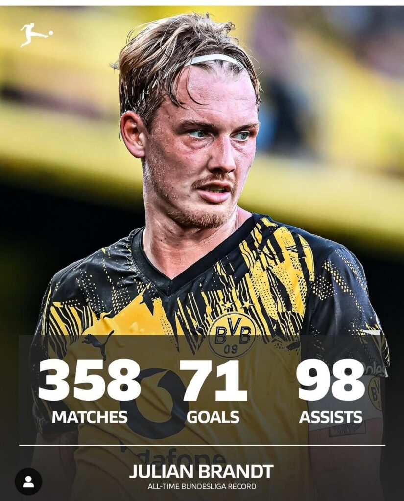 Julian brandt is just 2 assist away from hitting the 100 assist mark and becoming the 3rd player overall to reach the 100 assist mark